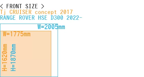 #Tj CRUISER concept 2017 + RANGE ROVER HSE D300 2022-